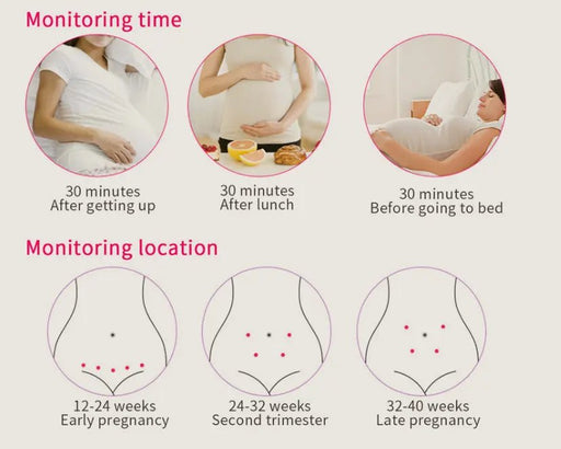 Home Fetal Heartbeat Monitor Your Pregnancy Companion - homesweetroses