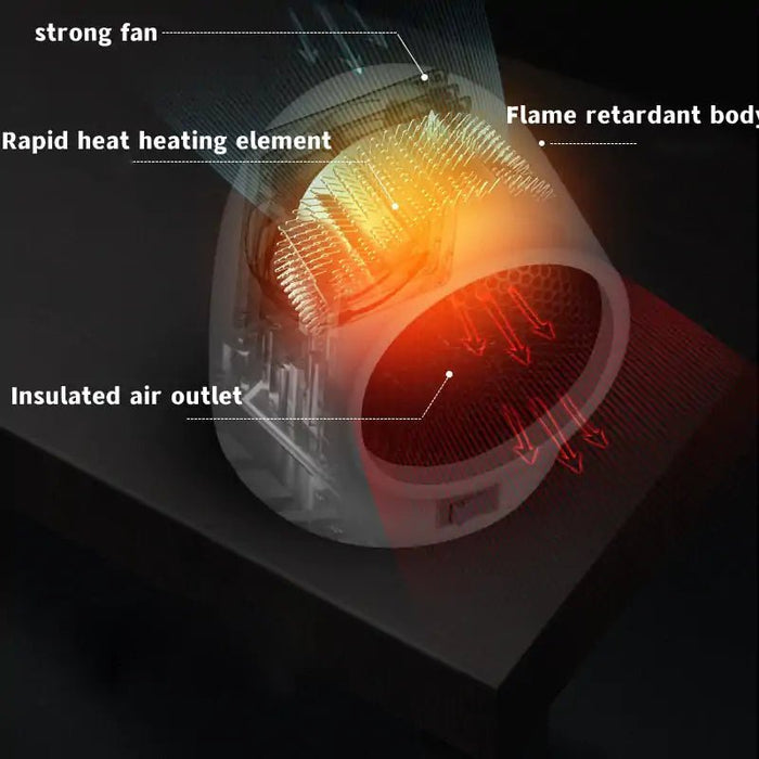 Mini Home Heater - homesweetroses